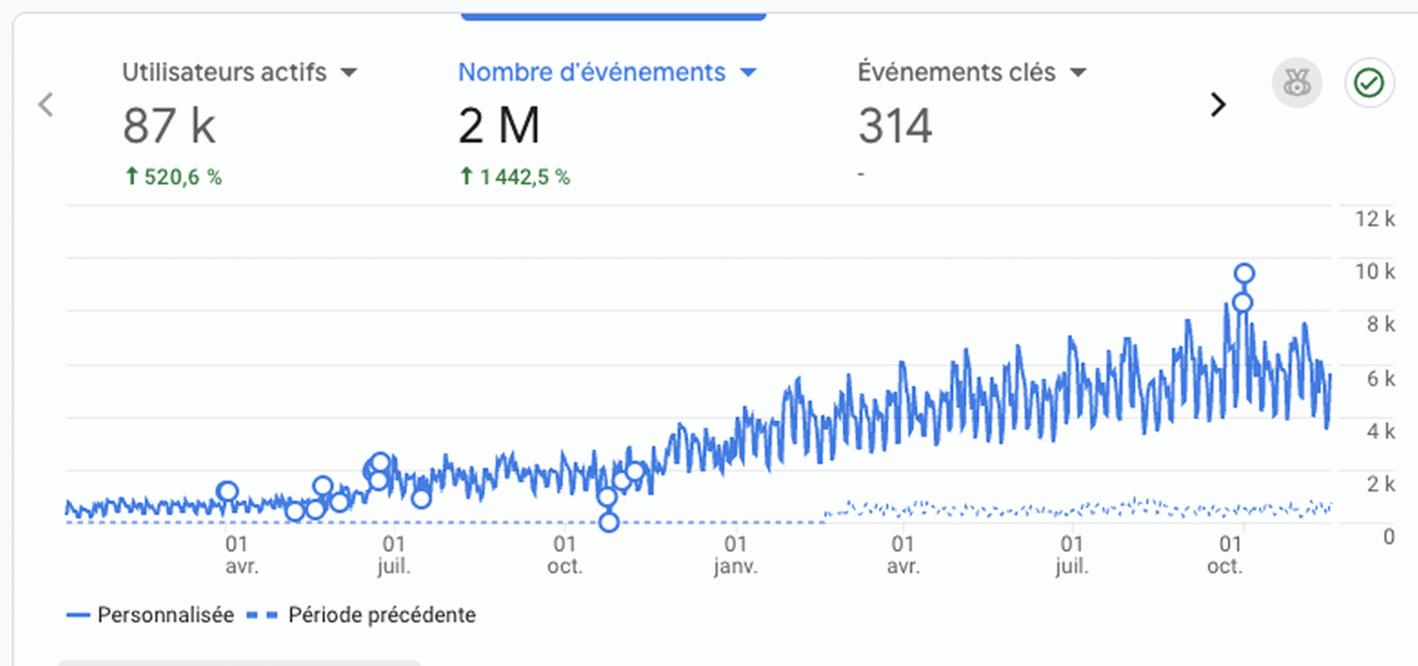 Résultats SEO mesurés – La Vitrine
